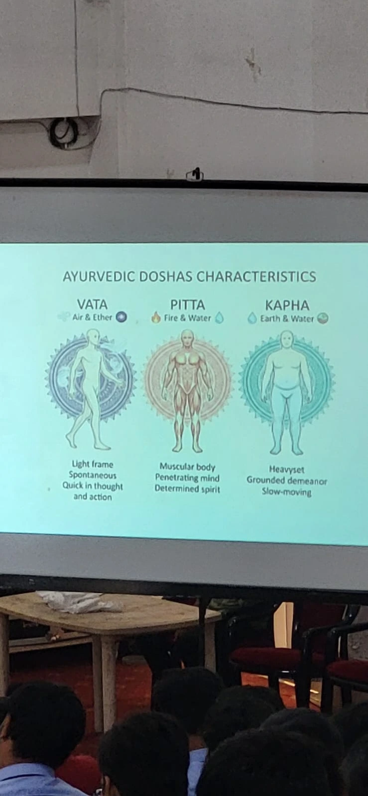 Impact of Ayurveda & Yoga for Health and Mental Well-Being : State-Level Workshop at HIM